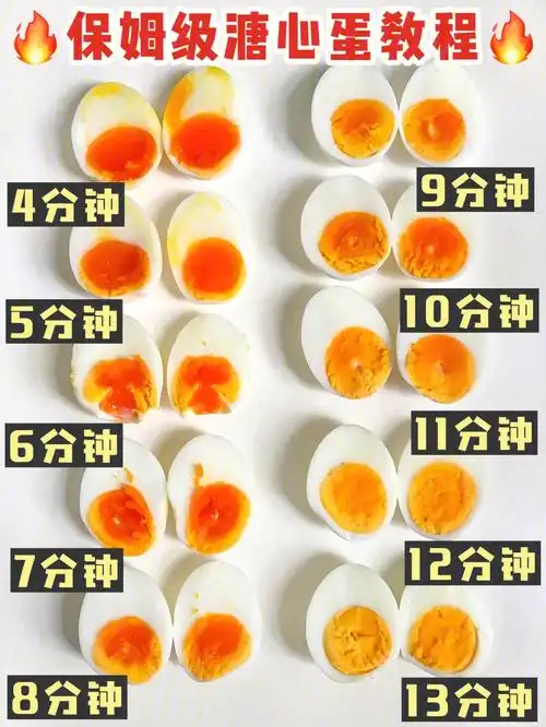 一次成功溏心蛋做法04保姆级教程6015纯干货