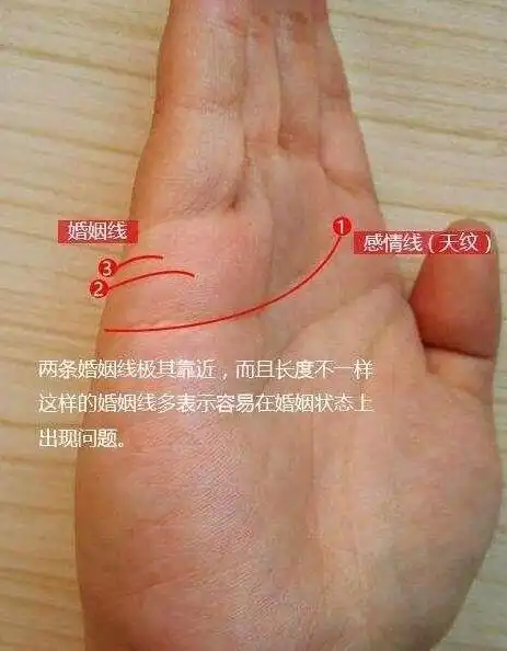 四种手相的女人婚后生活不幸克夫