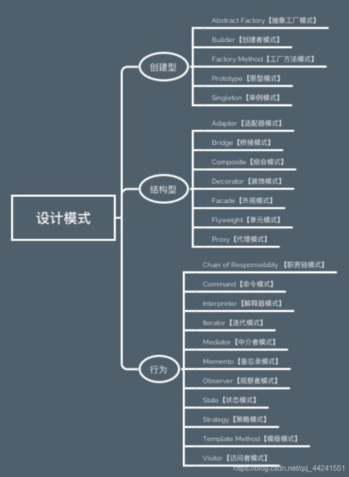 23种设计模式之创建型_设计模式属于创建型类-csdn博客