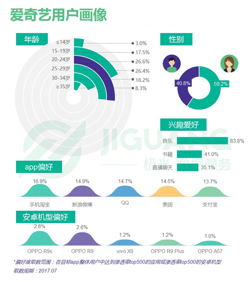中国移动视频app行业研究报告 | 人人都是产品经理