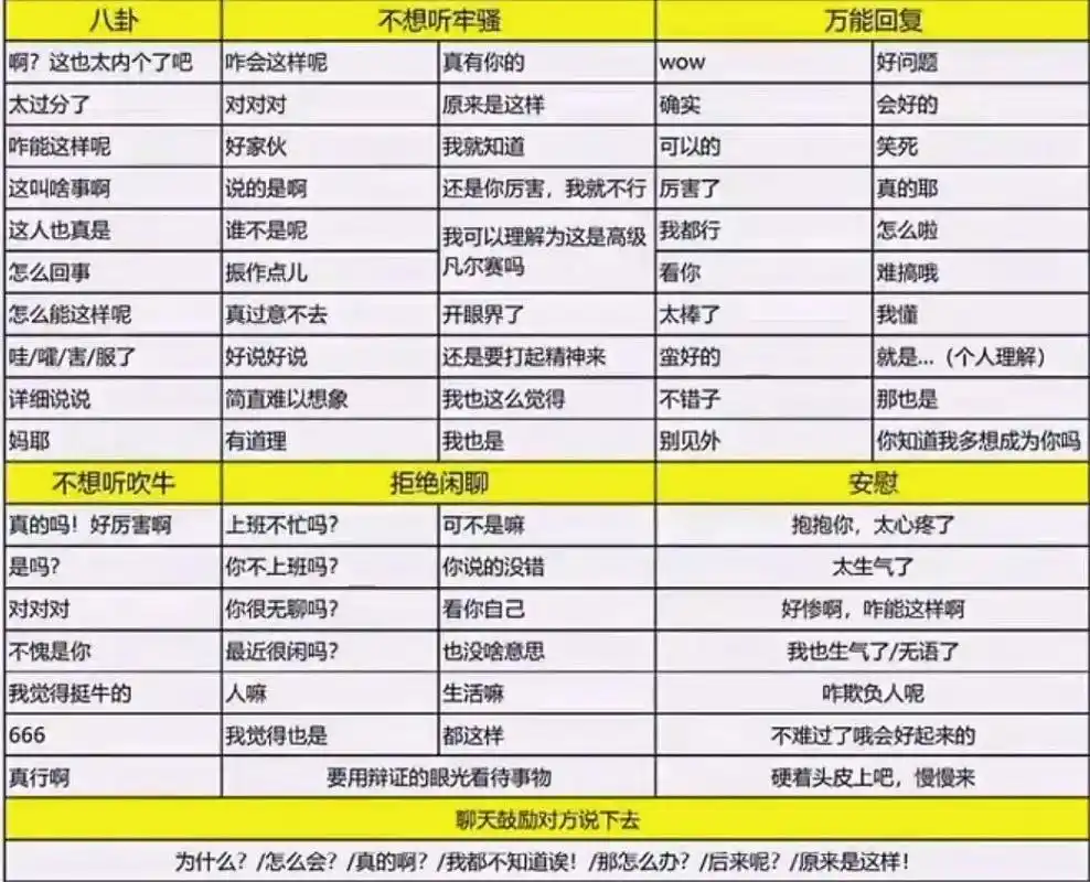 聊天万能汇总图|分享一张最近超火的聊天万能回复文案合集