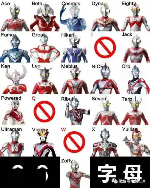 奥特曼英文首字母,仅剩三个没用过,iqw能取什么名?