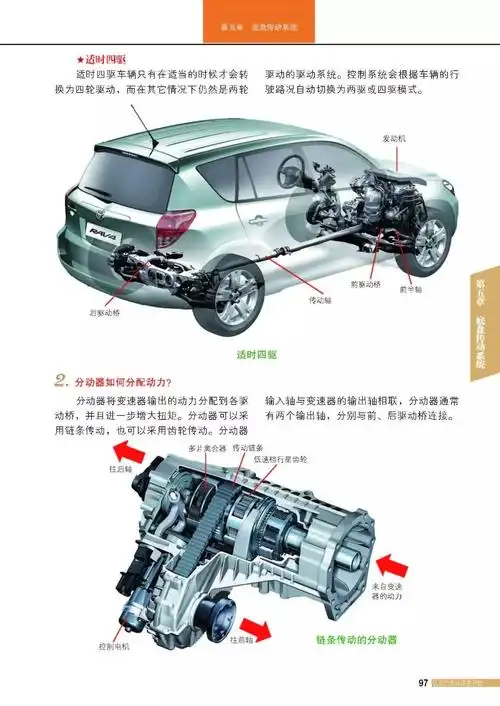 高清大图解析汽车构造与原理!_搜狐汽车_搜狐网