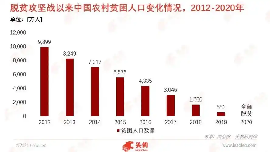建党100周年专题中国脱贫攻坚战收官全面建成小康社会