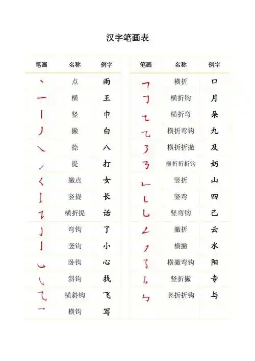 汉字基本笔画表