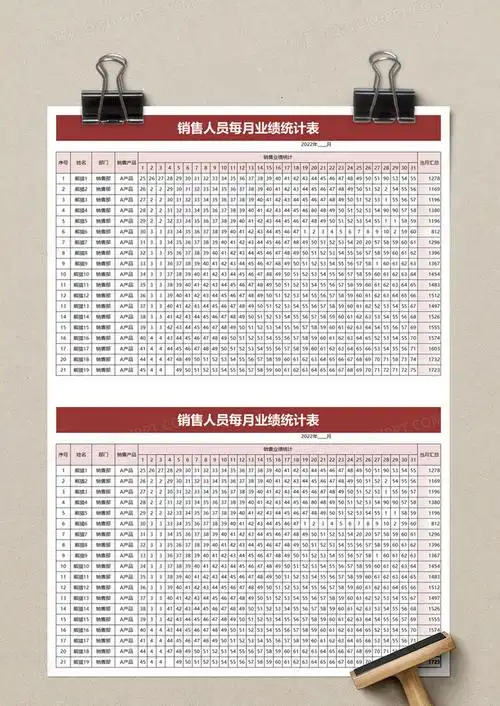 销售人员每月业绩统计表excel模板