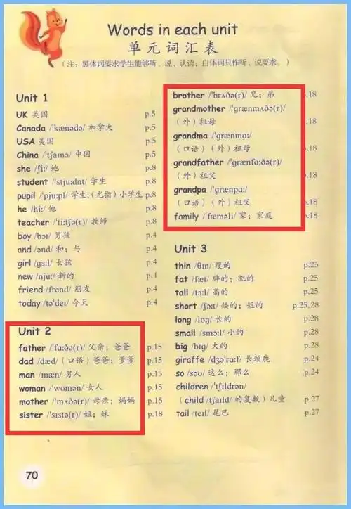 angle昂乐教育*人教版pep三年级下册英语预习内容