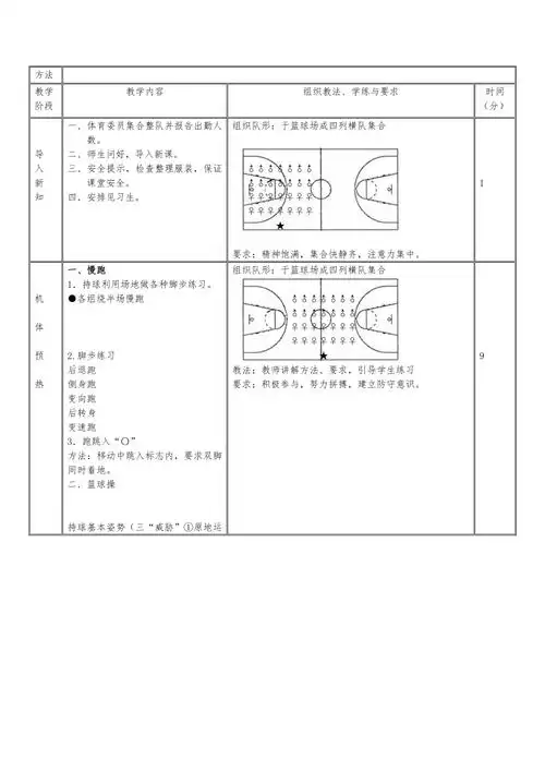篮球运球急停跳投教案20212022学年高一体育与健康人教版必修全一册