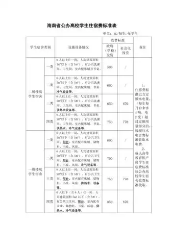 参考海南公办高校学生住宿费标准表