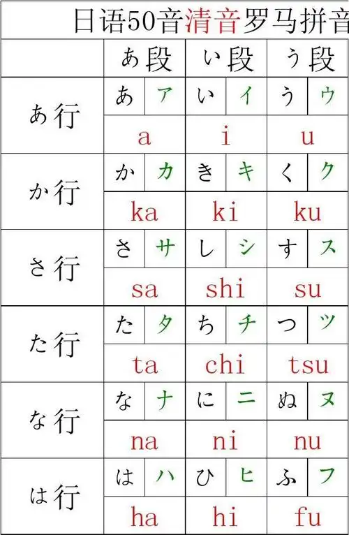 日语50音清音罗马拼音对照表