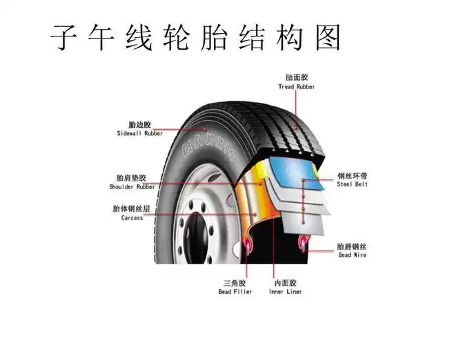 汽车轮胎表面这些数字代表什么意思99司机都不懂