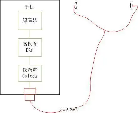 评论typec耳机闹剧还是商机