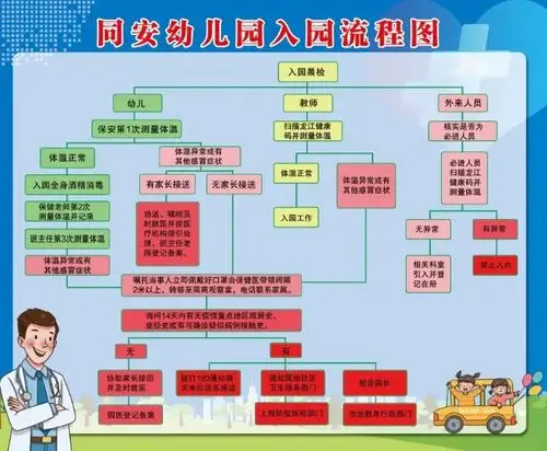 同安幼儿园应对疫情防控演练