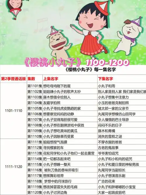 叮樱桃小丸子11001200集