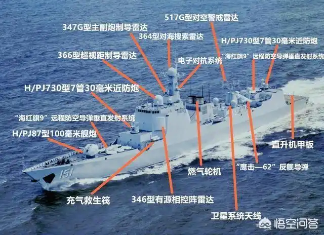国产055型万吨大驱比052型驱逐舰相比,提升在哪里?_尚可名片