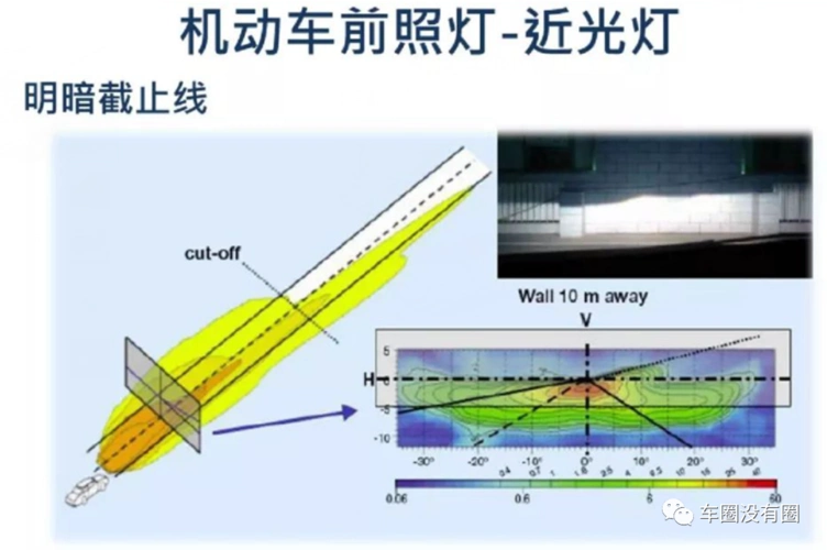 汽车灯光法规_汽车标准解读__汽车测试网
