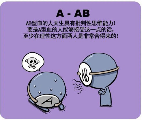 a型血与各血型之间的人际关系