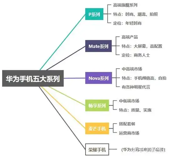 2022年华为手机哪一款好用啊