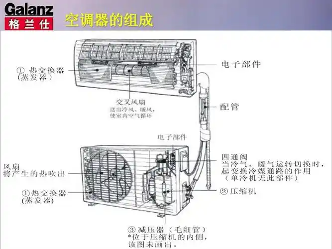 空调原理及结构ppt