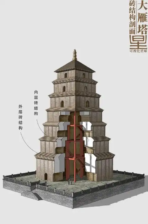 拆开大雁塔,你会看到什么?