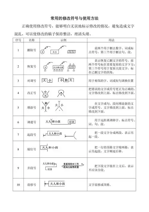 常用的修改符号与使用方法