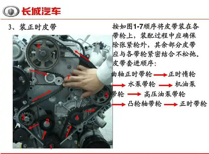 lu大师绿静4d204d20b换正时教程