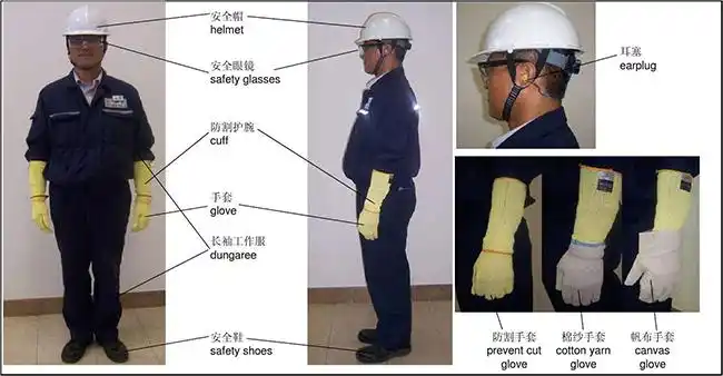 很多企业都把员工ppe穿戴作为kpi考核指标,并且考核指标都定为100%