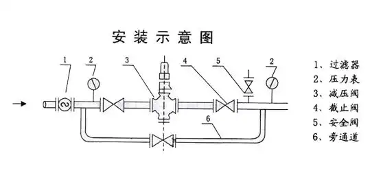 全球阀门网