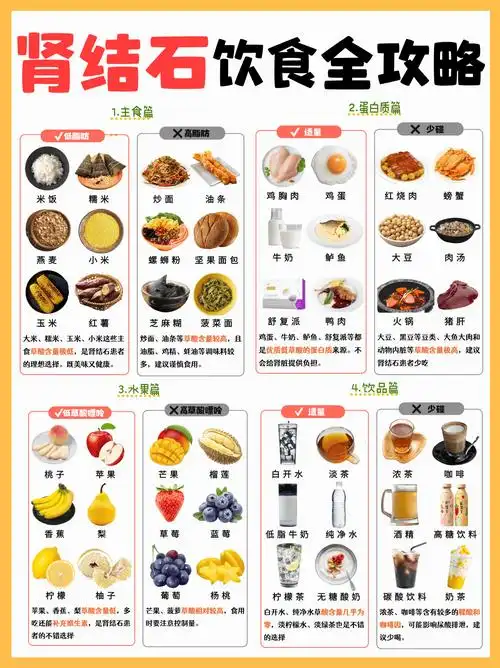 肾结石饮食全攻略
