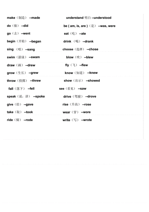 (完整word版)小学生常用动词过去式表.docx 2页