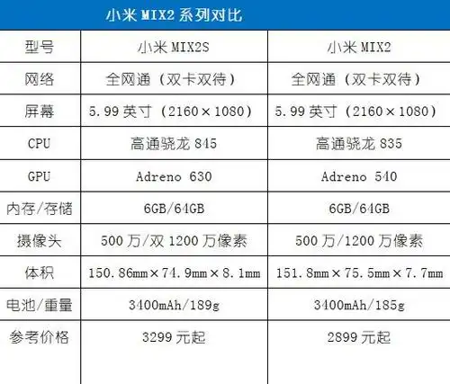 摆脱"矮矬穷" 全面屏小米mix2s真机上手评测