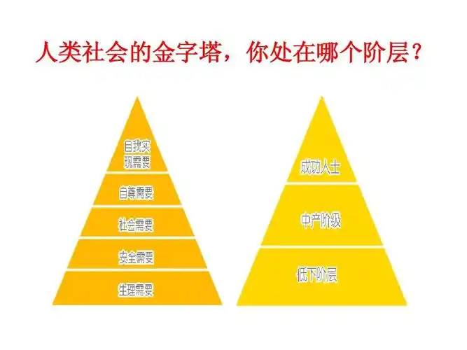 人类社会的金字塔,你处在哪个阶层?