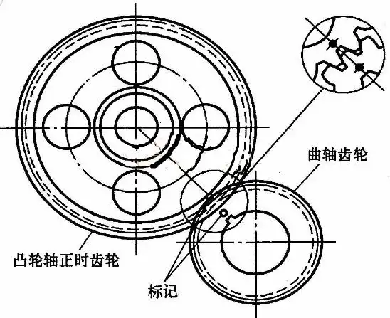 单缸柴油机正时齿怎么对