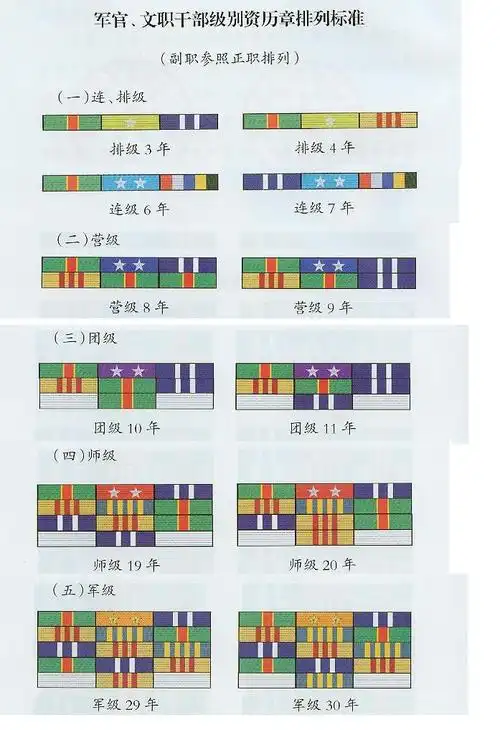 主题给商品戴上级别资历章