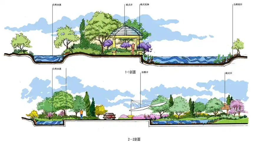 7套公园手绘剖面图psd素材