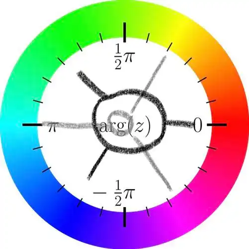 否定自己的否定 - 知乎