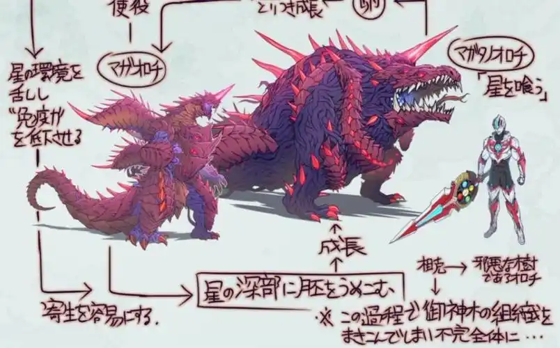 欧布奥特曼中的玛伽大蛇,有一个有着8种属性的废案,你见过吗?