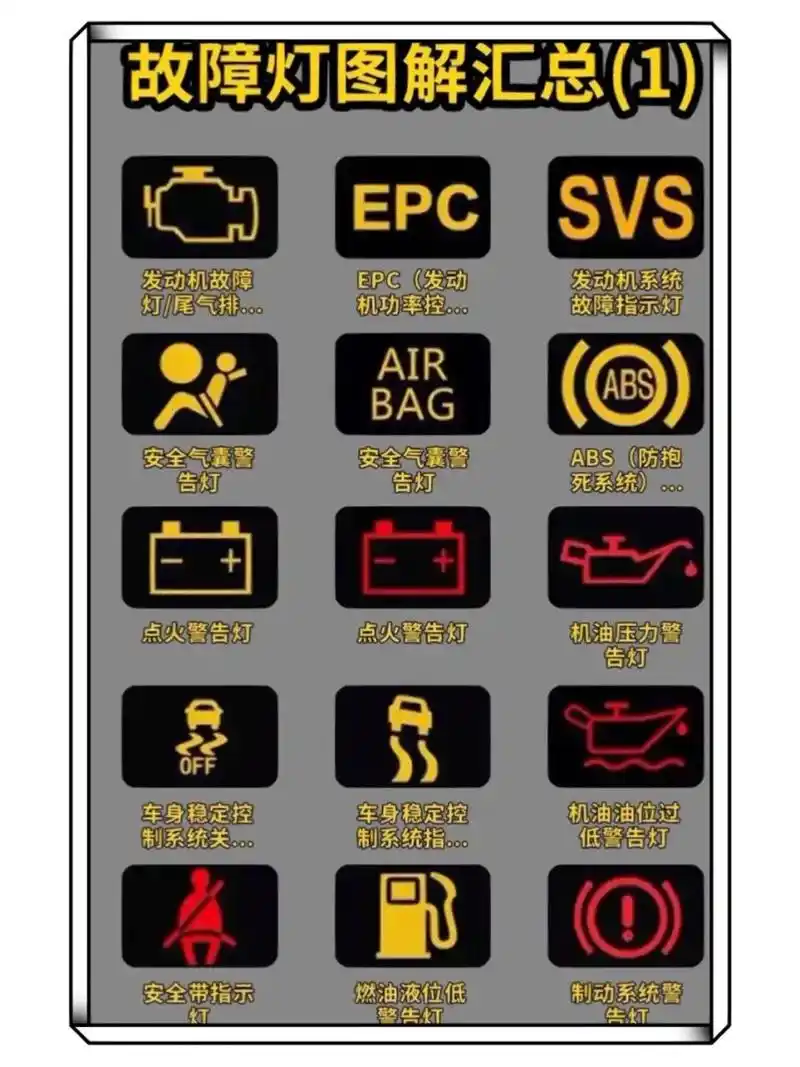 汽车故障灯图解