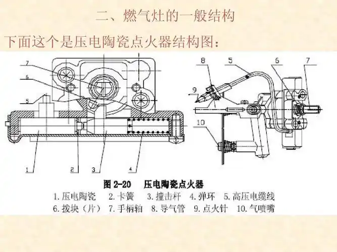燃气灶基本结构知识培训ppt