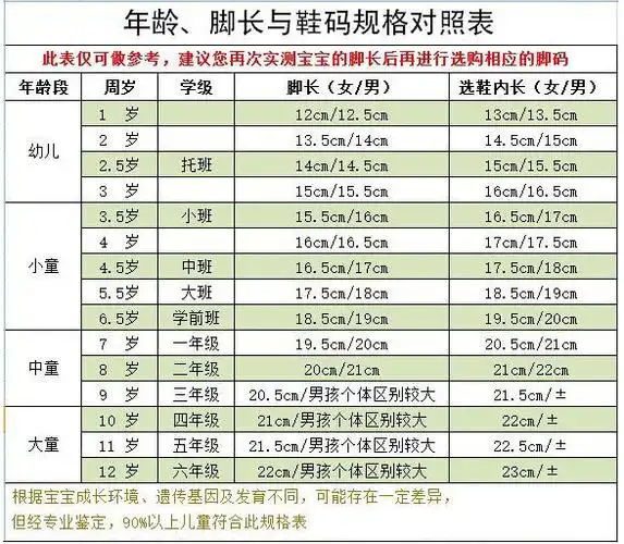 鞋码 鞋内长 适合脚长 鞋码 鞋内长 适合脚长 21 130 125(±3