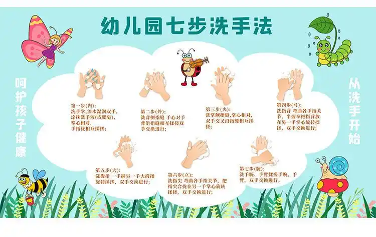 七步洗手法墙贴幼儿园示意图医院标准七步洗手法6步洗手方法七步骤图