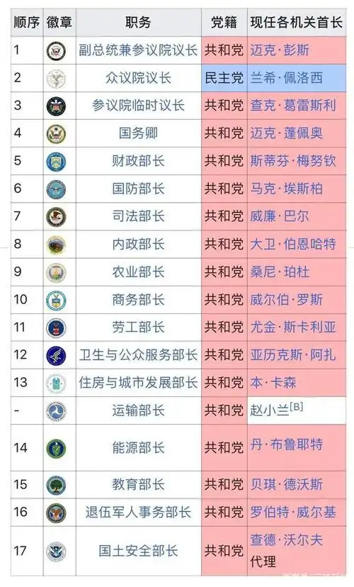 美国总统如果有意外谁来继任?"指定幸存者"到底有多少秘密?