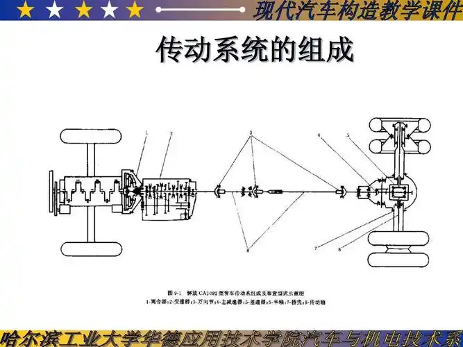 《汽车构造》全书课件——第十一讲:汽车传动系统ppt