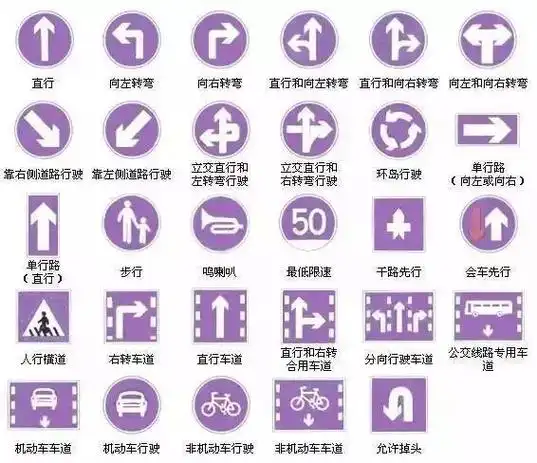 最齐全交通标志汇总和图解读汽车仪表盘上的信息