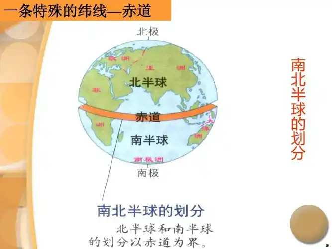 一条特殊的纬线—赤道 南 北 半 球 的 划 分