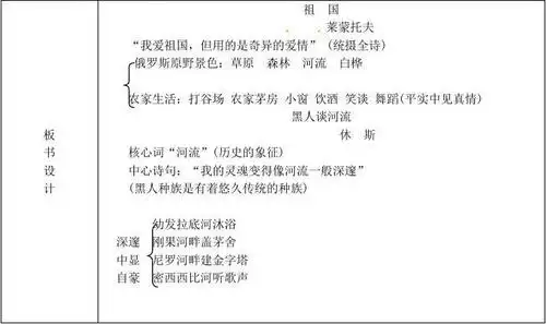 九年级语文下册 4《外国诗两首》教学设计 (新版)新人教版