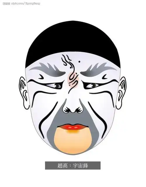 京剧有戏京剧脸谱欣赏
