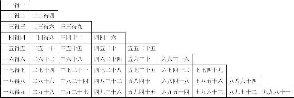 小学数学九九乘法表和口诀(打印版)