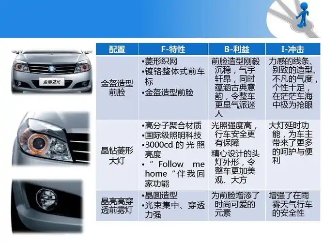 英伦汽车六方位介绍(金刚)