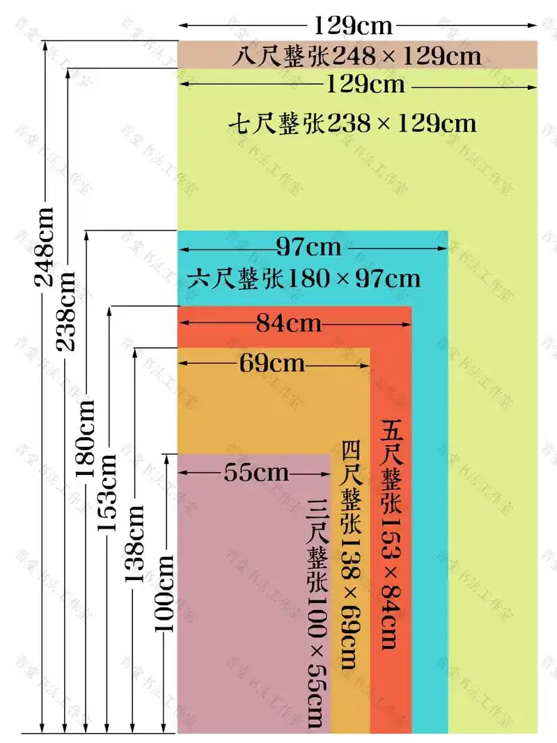 书法创作.宣纸尺寸大全|||#我的书法分享#书法#楷书#书法 - 抖音